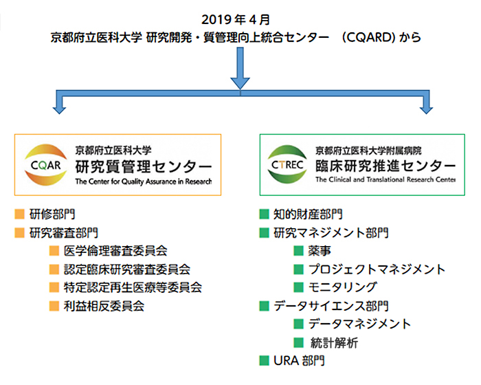 組織図