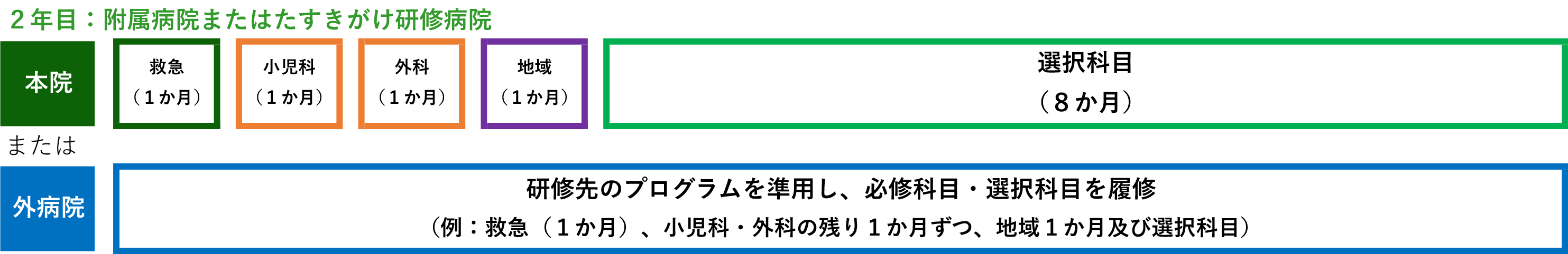 スタンダードプログラム(Aコース)