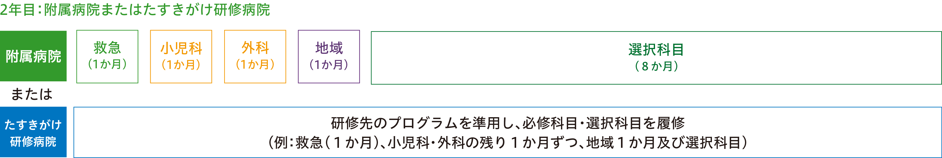 スタンダードプログラム（Ａコース）