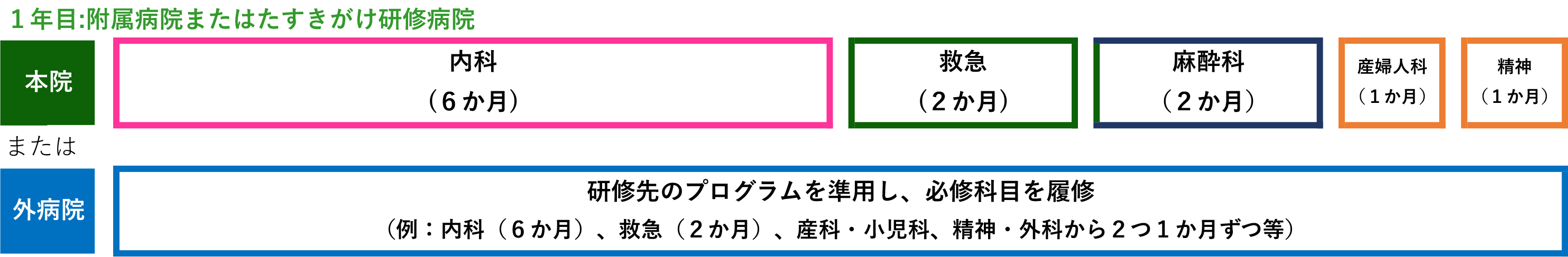 スタンダードプログラム(Bコース)