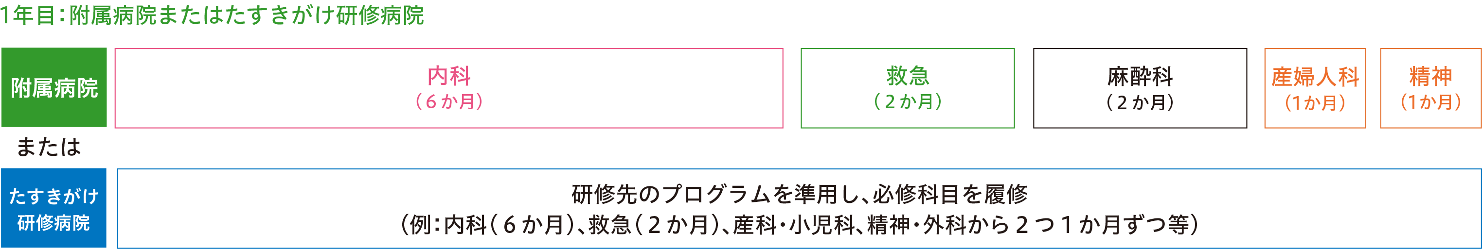 周産期重点プログラム（小児）