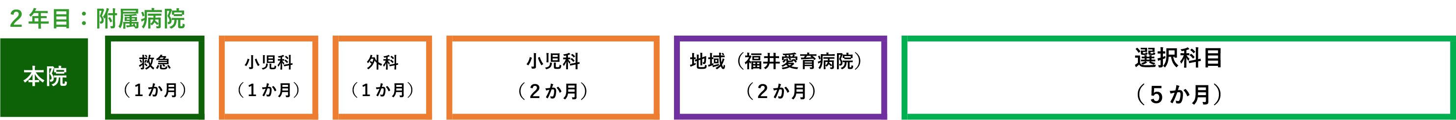 周産期重点プログラム(小児)