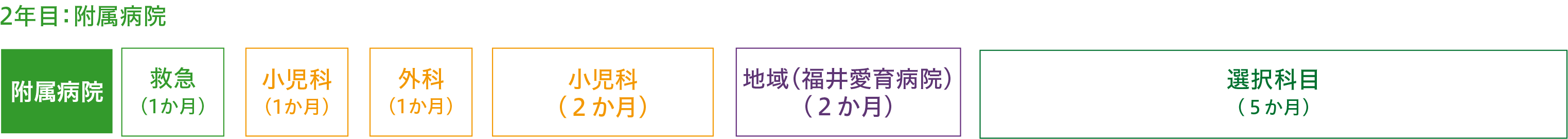 周産期重点プログラム（小児）