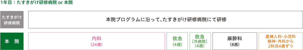 周産期重点プログラム（産科）