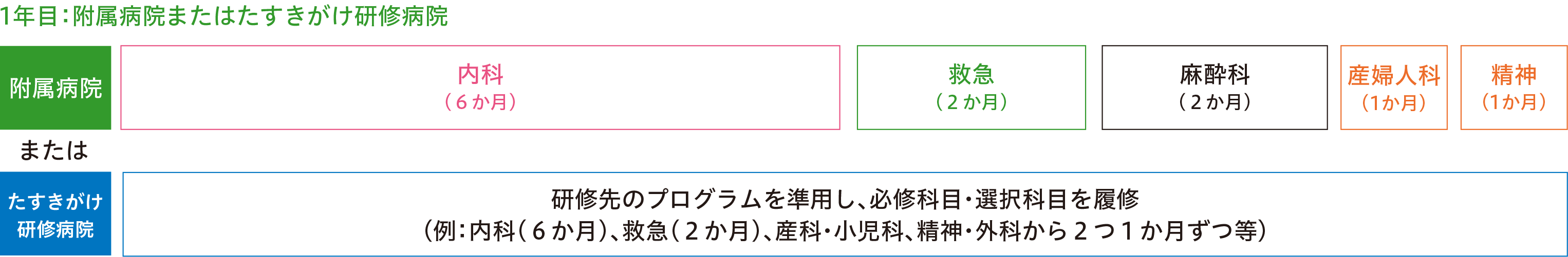 周産期重点プログラム（産科）