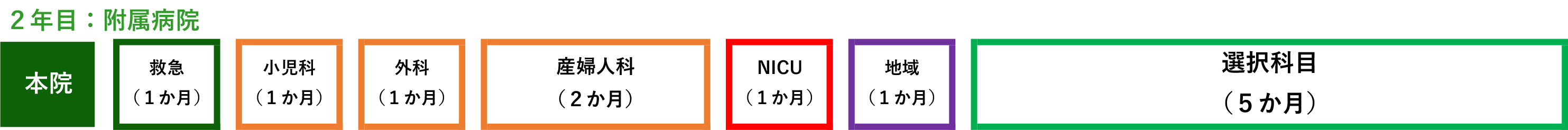 周産期重点プログラム(産科)