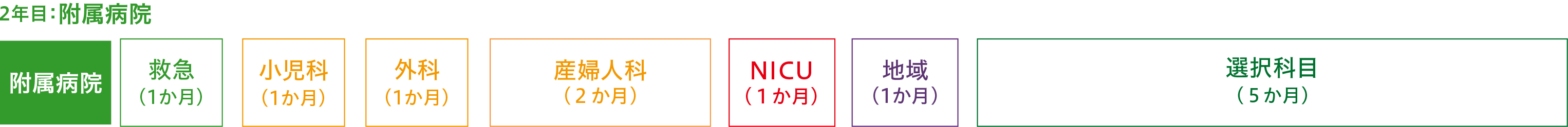 周産期重点プログラム（産科）